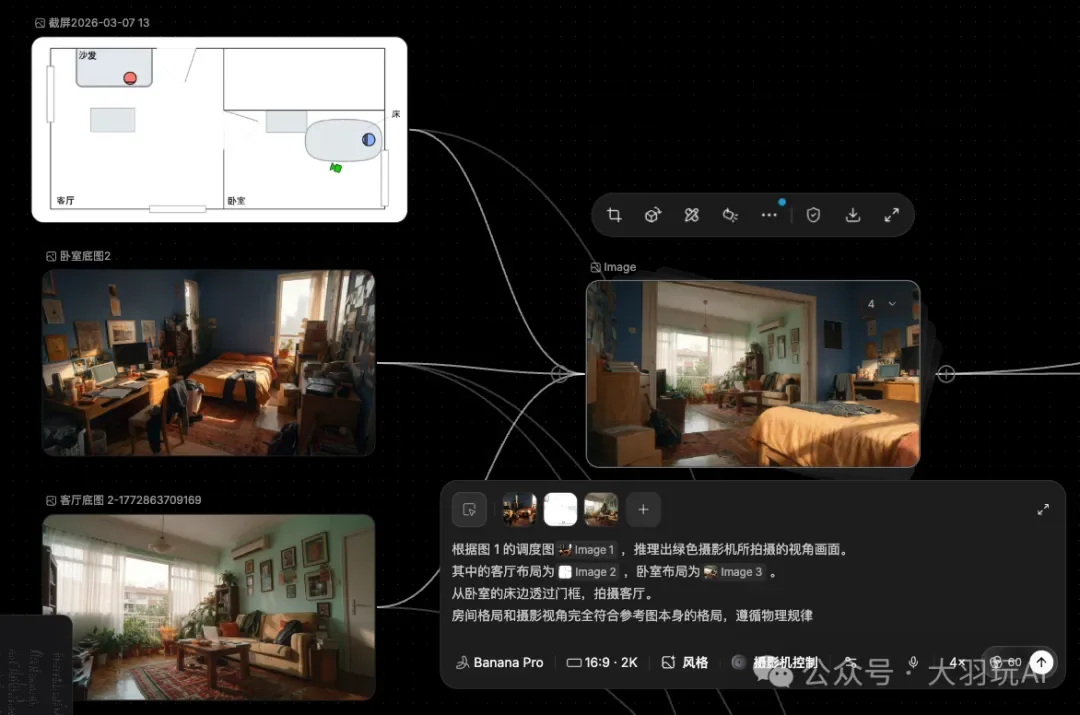左侧俯视调度图和两张室内场景图共同连接到右侧新视角图片
